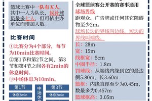  小学生如何掌握篮球罚球的基本要领？从基础到精通的全面指南